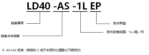不銹鋼帶EP型附件RS型鏈 AS規(guī)格.png