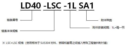 不銹鋼帶SA1型附件RS型鏈 LSC規(guī)格.png