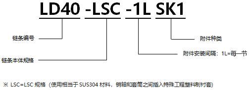 不銹鋼帶SK1型附件RS型鏈 LSC規格.png