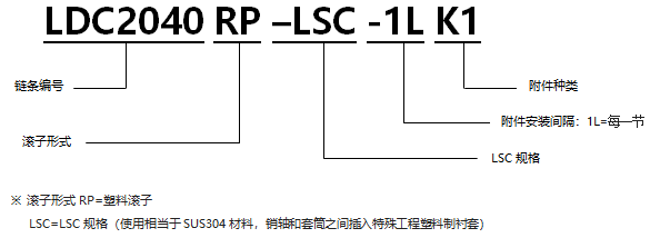 1568272518827794.png 帶K型附件塑料滾子雙倍節(jié)距鏈條 基本型LSC規(guī)格.png